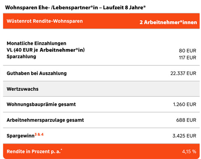 Beispielrechnung