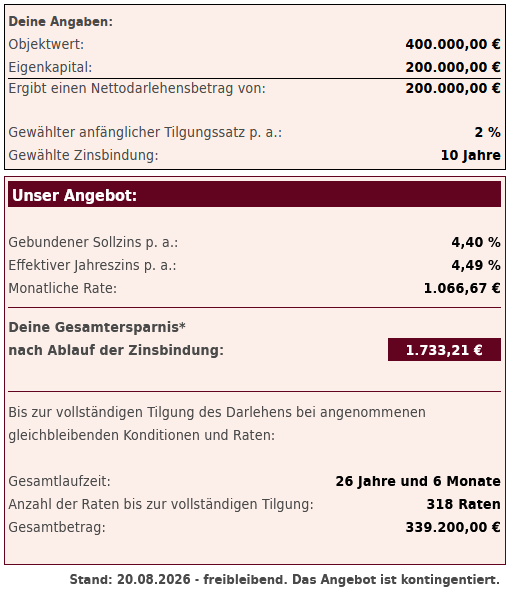 Baufinanzierungskonditionen